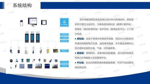 安科瑞能源互聯(lián)網(wǎng)賦能智慧工廠建設(shè)