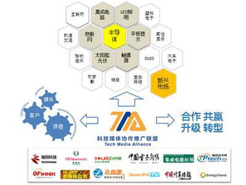 國內(nèi)首家科技媒體協(xié)作推廣聯(lián)盟正式成立，技術(shù)推廣服務(wù)迎來新模式