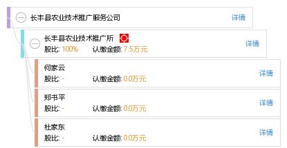 長豐縣農(nóng)業(yè)技術(shù)推廣服務公司 創(chuàng)新技術(shù)引領(lǐng)現(xiàn)代農(nóng)業(yè)發(fā)展