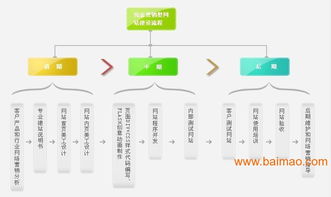 優(yōu)質(zhì)營銷型網(wǎng)站建設 助力東莞企業(yè)數(shù)字化轉(zhuǎn)型與品牌升級